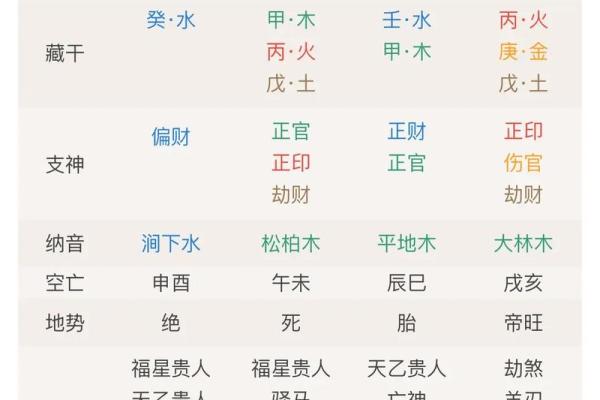 算命先生可以算命，为何不给自己卜一卦呢，其中有何缘由？