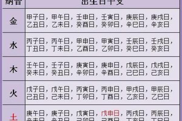 合婚算命怎么算