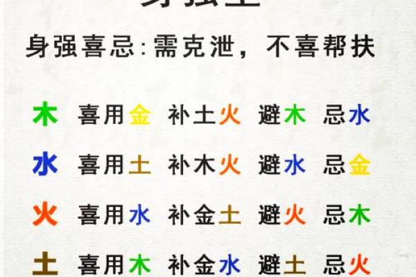 生辰八字喜神用神查询表