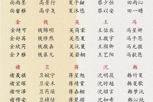 2019年6月10号卯时出生的男孩起名时要注意什么姓名