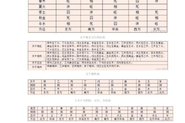 新浪算命,新浪五行查询生辰八字查询