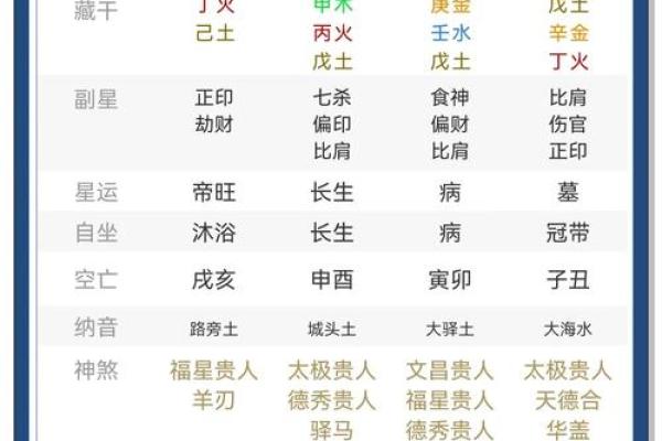 如何利用八字纯阳选择适合自己的职业