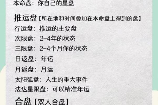 适合做网红的星盘配置