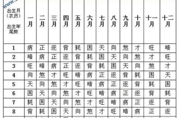 怎么看财运-八字算命财运好不好-
