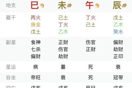 命里有横财运的八字特征