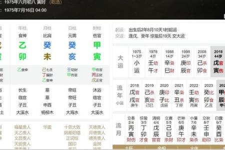 什么样的八字容易受伤