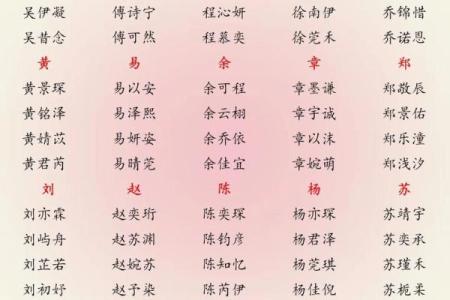 2019年3月20号丑时出生的男孩如何起名姓名