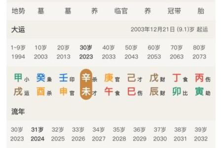 八字看命的最高境界是什么？