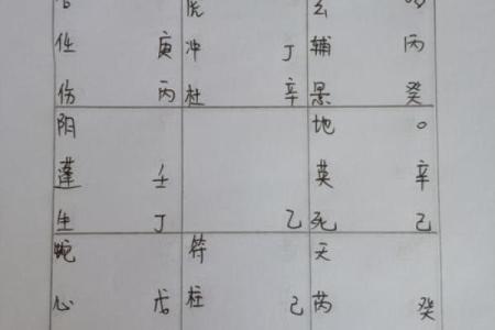 奇门遁甲八字终身局