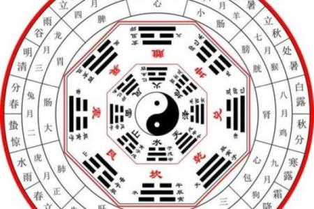 风水学中的天门与地户是指什么