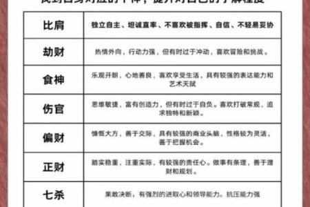 八字命理：比肩劫财是什么意思