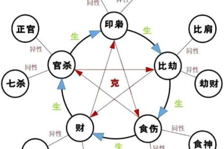 四柱八字配偶长相详批