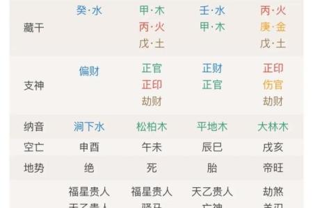算命先生可以算命，为何不给自己卜一卦呢，其中有何缘由？