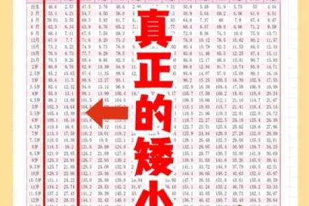 从八字看身高