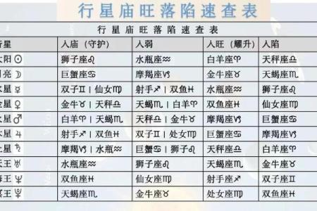 适合做网红的星盘配置