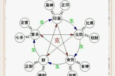 女性八字
