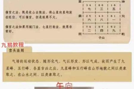 大玄空风水_玄空风水基础是什么