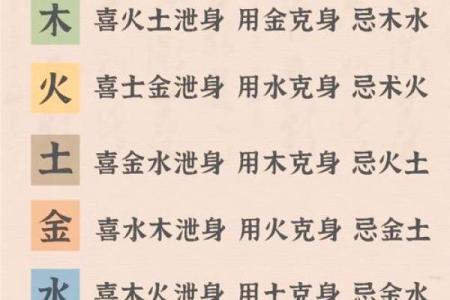 宝宝生辰八字喜用神查询表