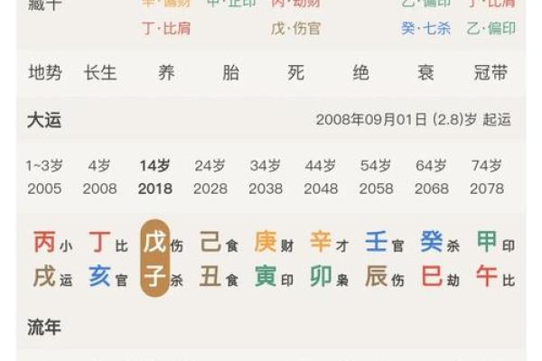 怎样看时间辰时八字？详解时间八字的基础知识！