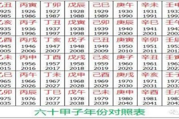 阴历生辰八字五行查询