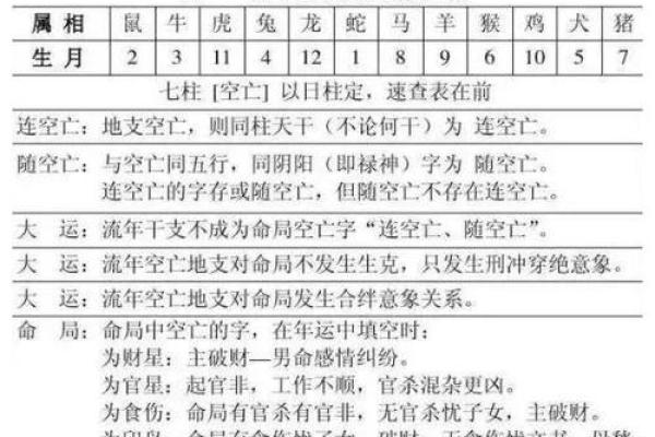 简单易学的八字命宫算命方法