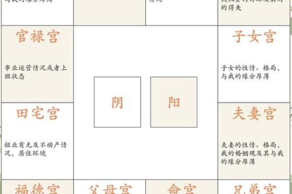 简单易学的八字命宫算命方法