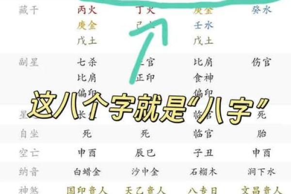 算命生辰八字查询