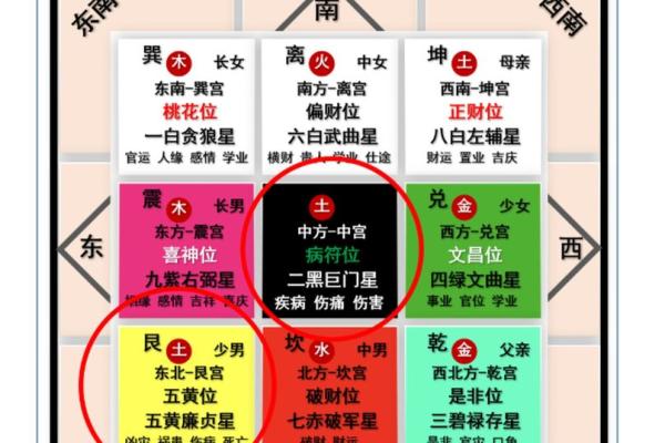 风水化解五黄煞的最好方法有哪些小技巧