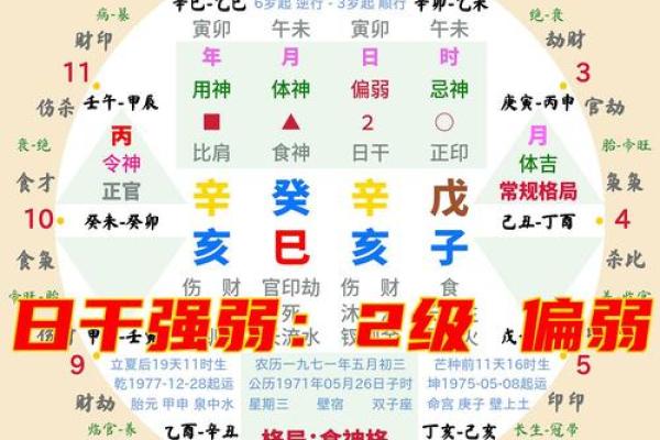 十天干日主性格直断，八字判断性情的简易方法