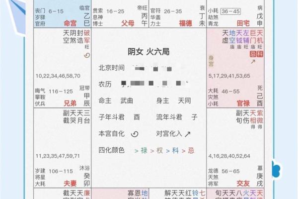 紫薇斗数财帛有天机