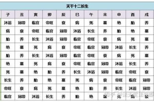 八字命理中的八字地支三合局