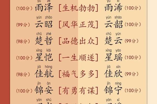 双胞胎取名用词语联贯和对偶联贯的方法-姓名学-华易网姓名