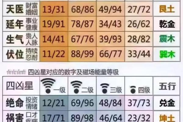 测试一下手机号码吉凶