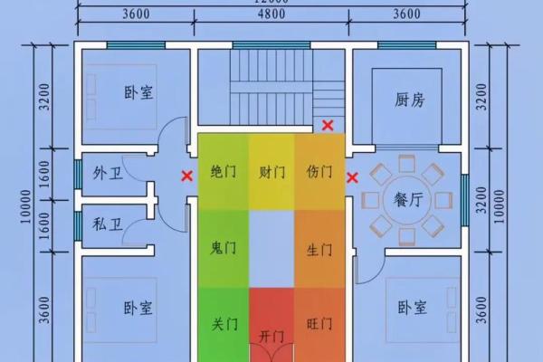 房子风水倪