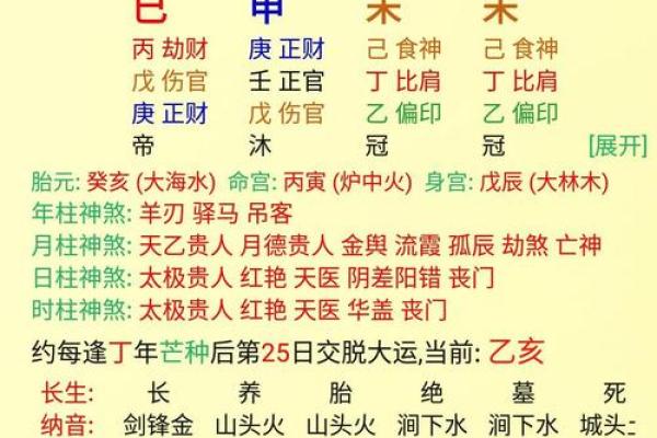 童子命排盘测算