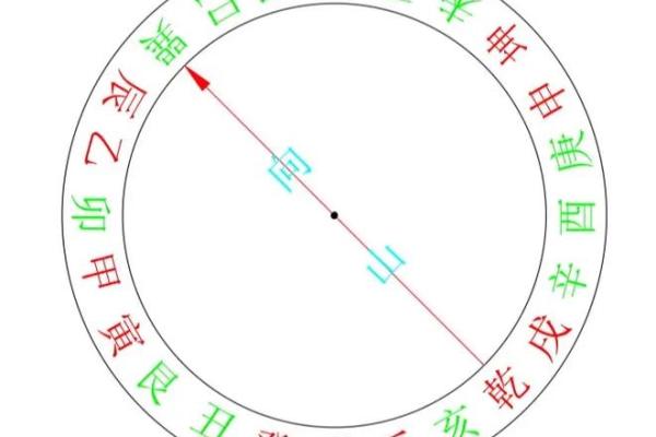 巽山乾向风水详解
