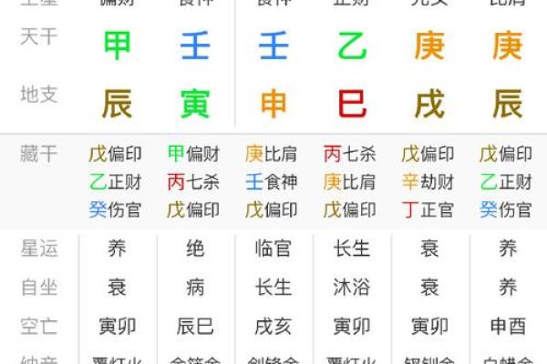 问真八字准确吗  问真八字如何解读
