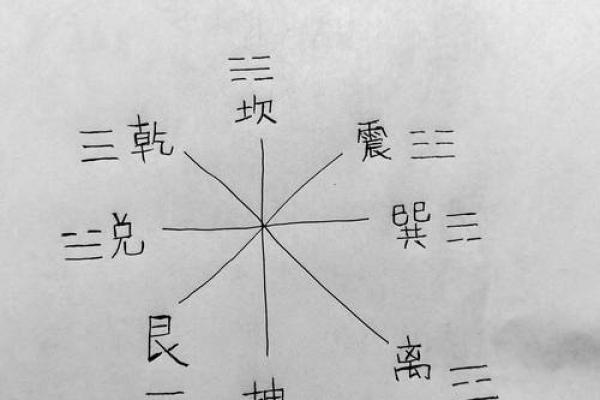 八卦先天算命