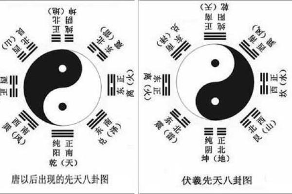 八卦先天算命