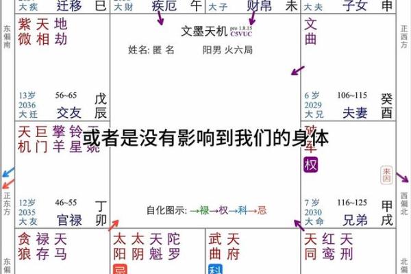 紫微斗数龙池子女宫 龙池在子女宫有什么特点？