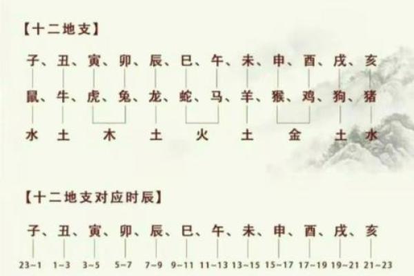 四柱八字怎样才是包局