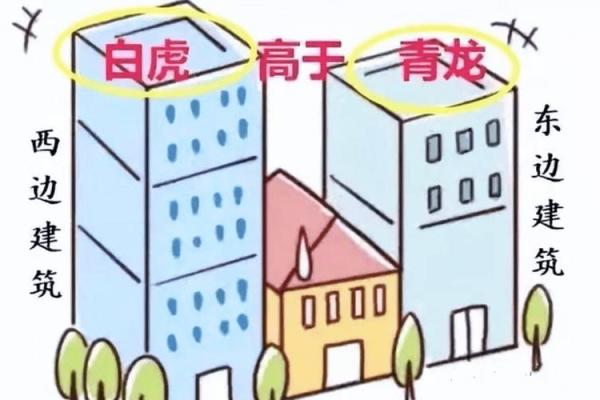 房屋环境风水禁忌，看看如何选择好风水的住宅！_1