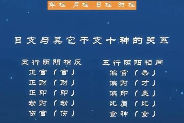 怎么看八字阴阳,八字是怎么数阴阳