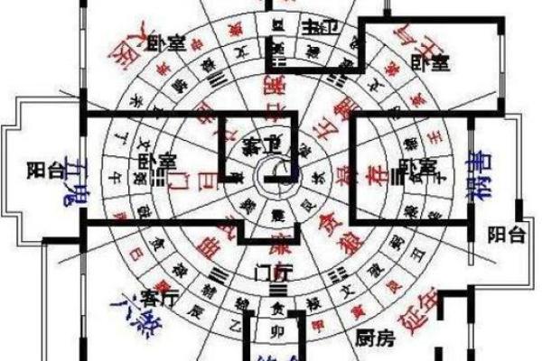农村盖房风水学