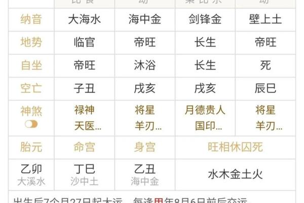 八字年月时冲