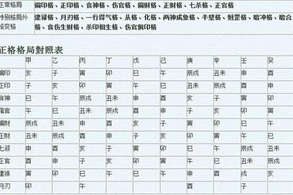 成势的八字