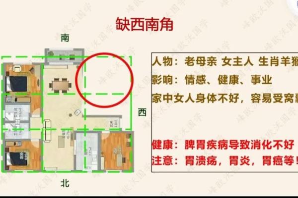 房子西方缺角怎么化解最好的房子风水