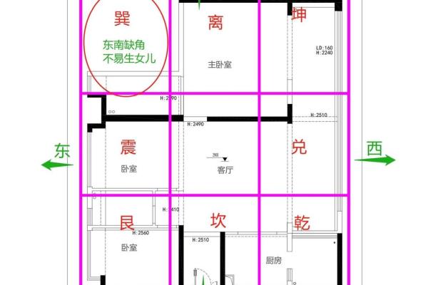 房子西方缺角怎么化解最好的房子风水
