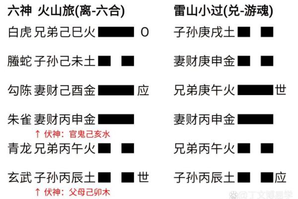 算命中容易搞错误区  “拜结”能解灾吗