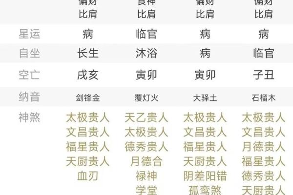 难以聚财的八字 这八字为何钱财难聚